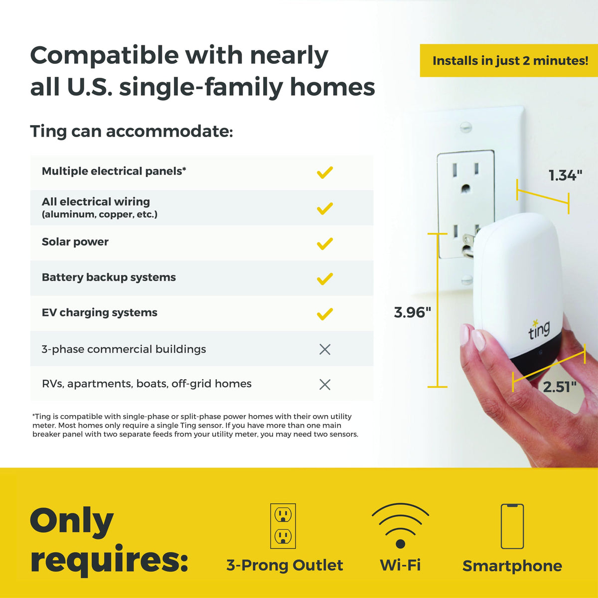 TING FIRE Electrical Fire Prevention Sensor - Home Safety Device