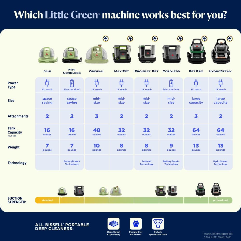 BISSELL Little Green HydroSteam Portable Carpet Cleaner