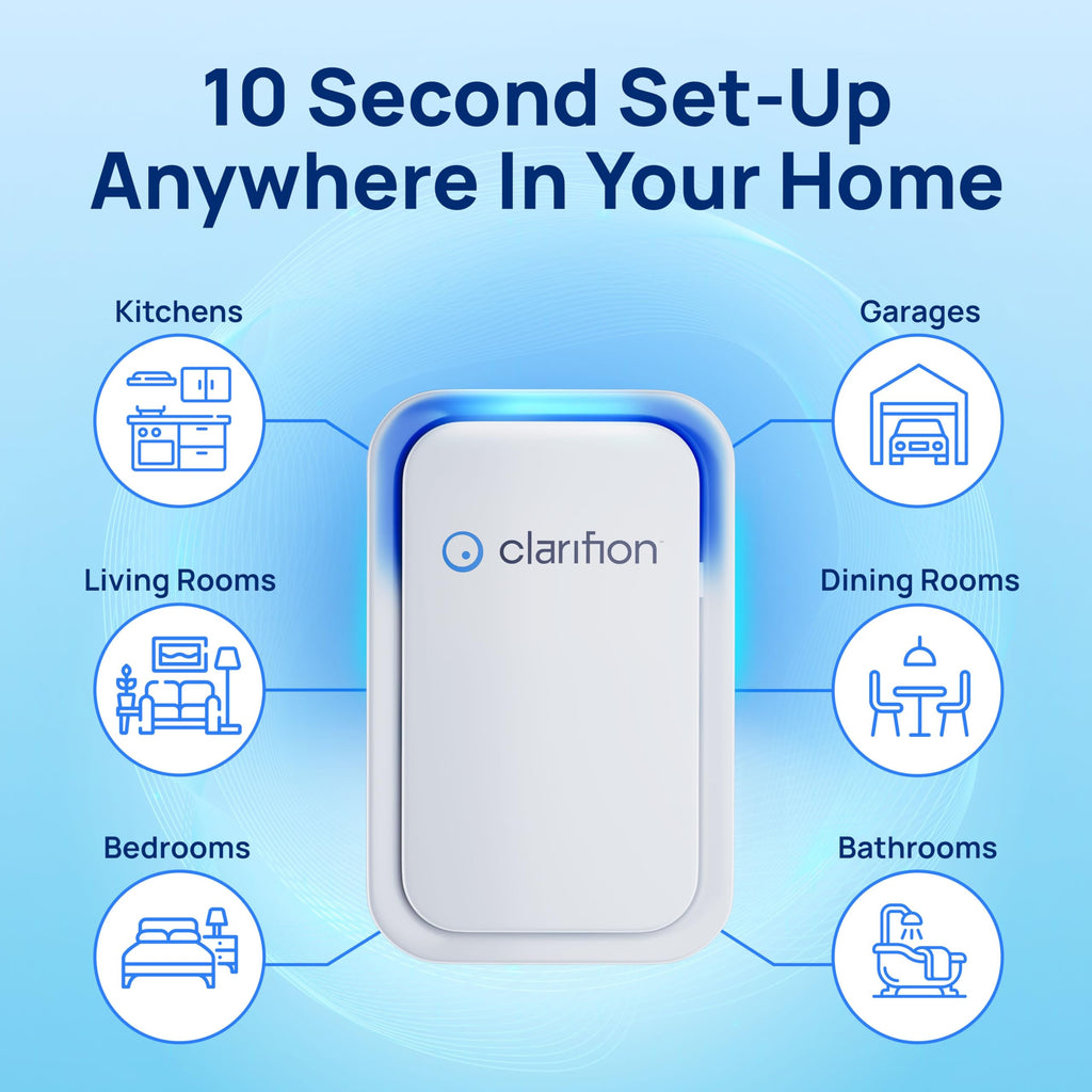 CLARIFION Air Ionizers for Home - 3 Pack, Portable Air Filters