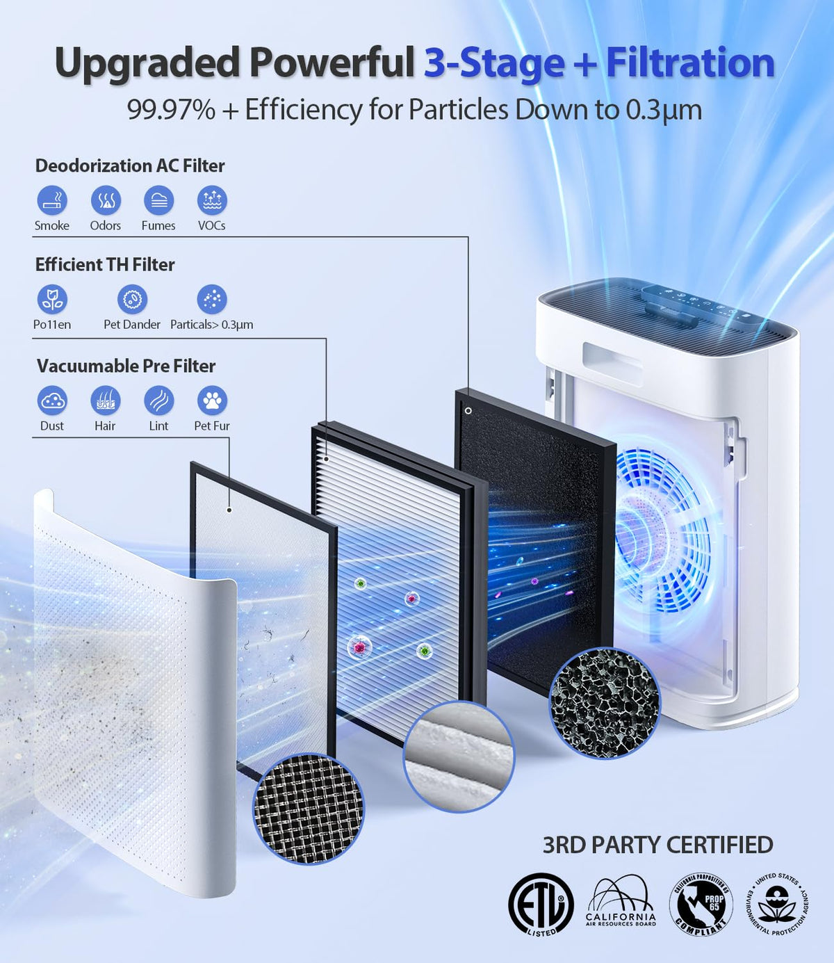 ECOSELF Smart Air Purifier for Large Rooms with WiFi Control