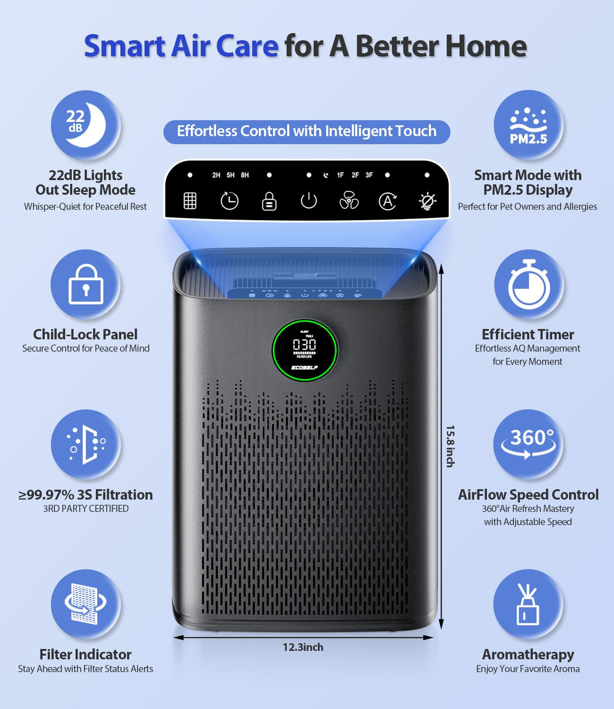 ECOSELF HAP603 Air Purifier for Large Rooms | HEPA Filter