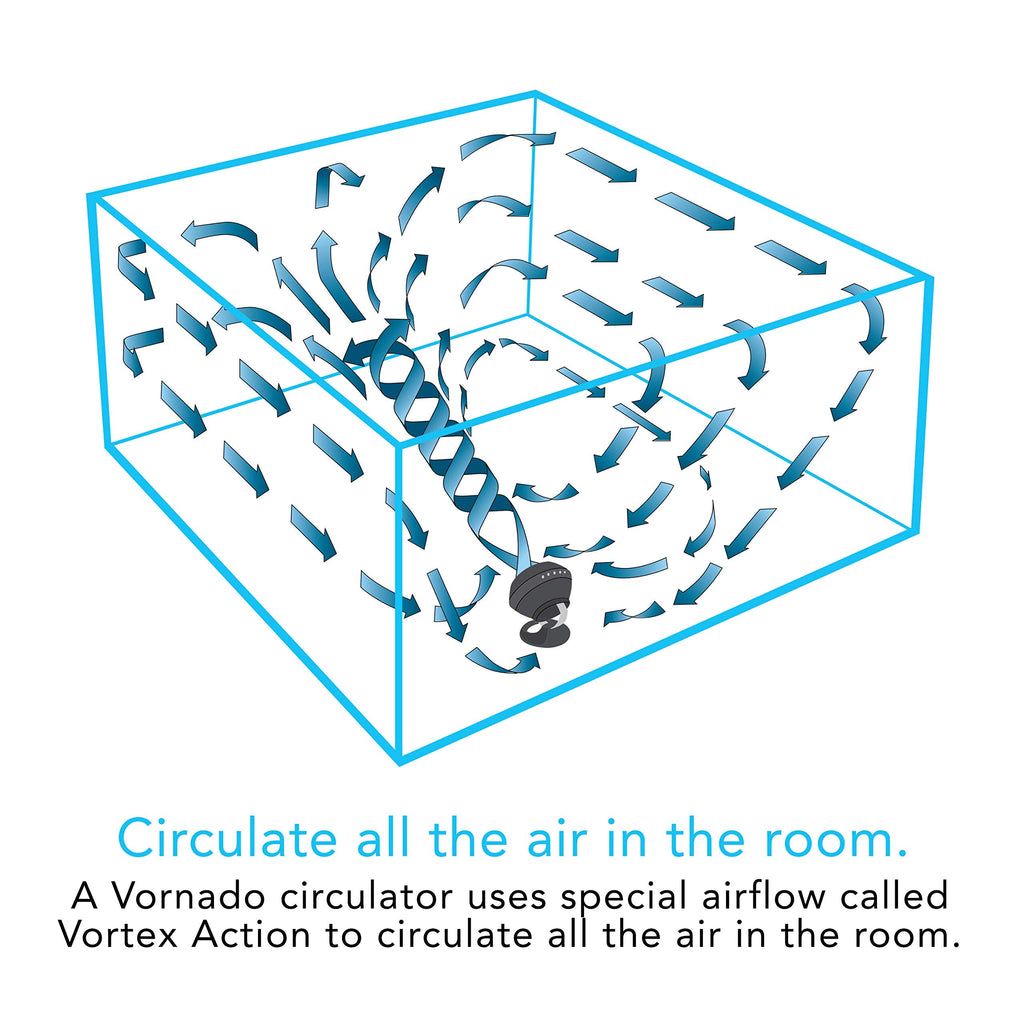 VORNADO 660 Large Air Circulator Fan - 4-Speed, Quiet Cooling