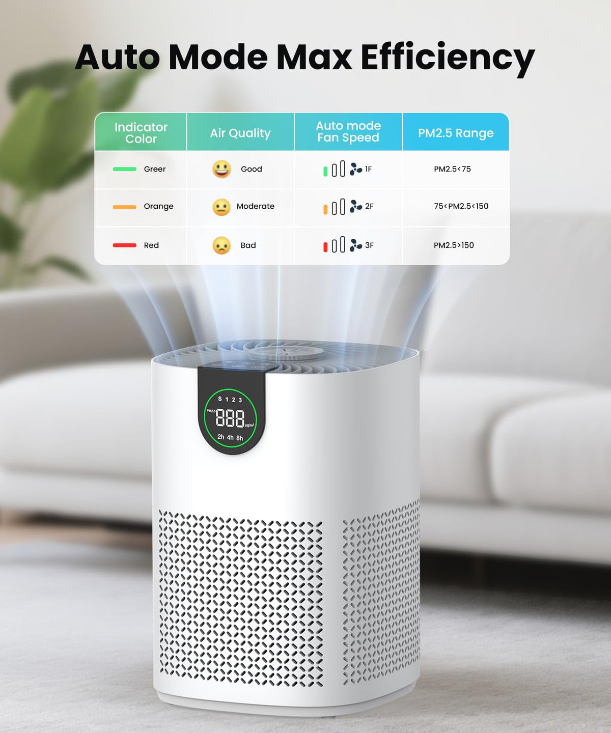 VEWIOR 2 Pack Air Purifiers for Home & Large Rooms