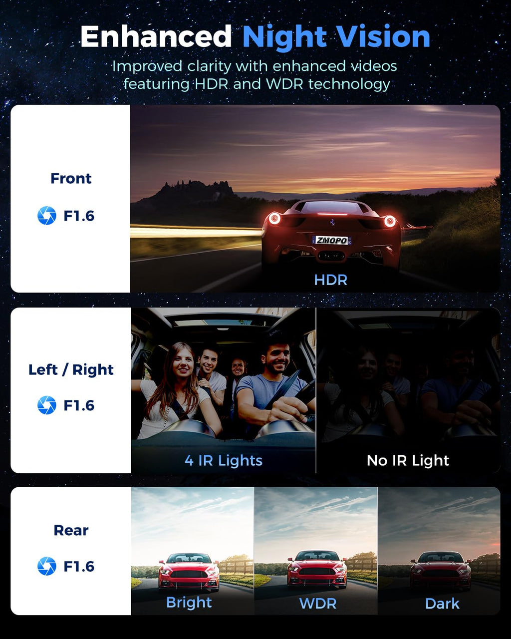 ZMOPO 360 View Dash Cam with GPS, WiFi & Night Vision