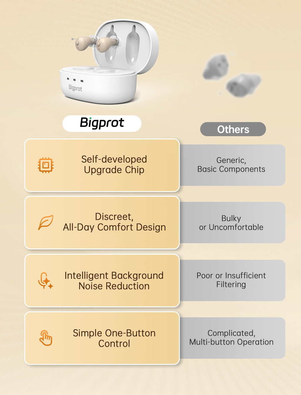 BIGPROT OTC Rechargeable Hearing Aids for Seniors