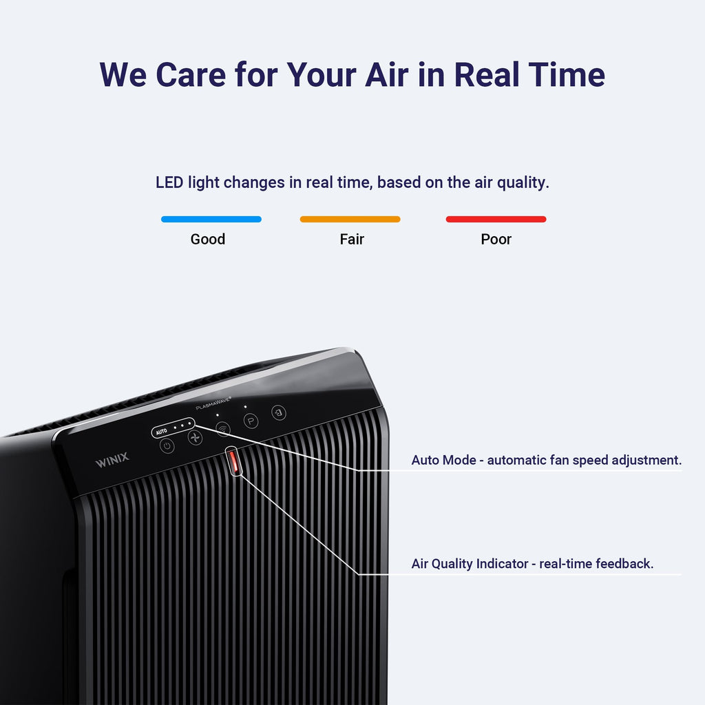 WINIX 5510 Air Purifier with App Support for Large Rooms