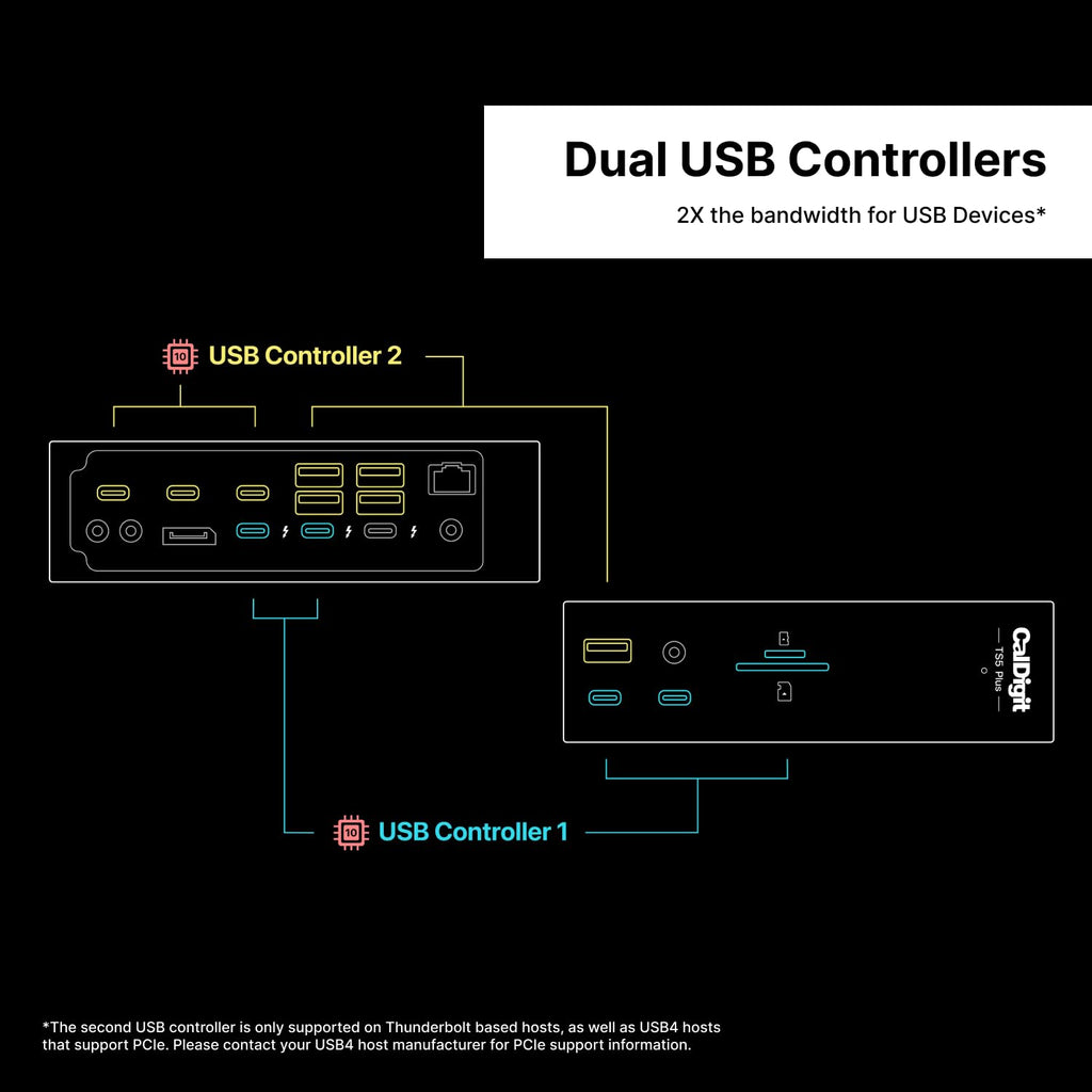 CALDIGIT TS5 Plus Thunderbolt 5 Dock - 20 Port 140W Charging