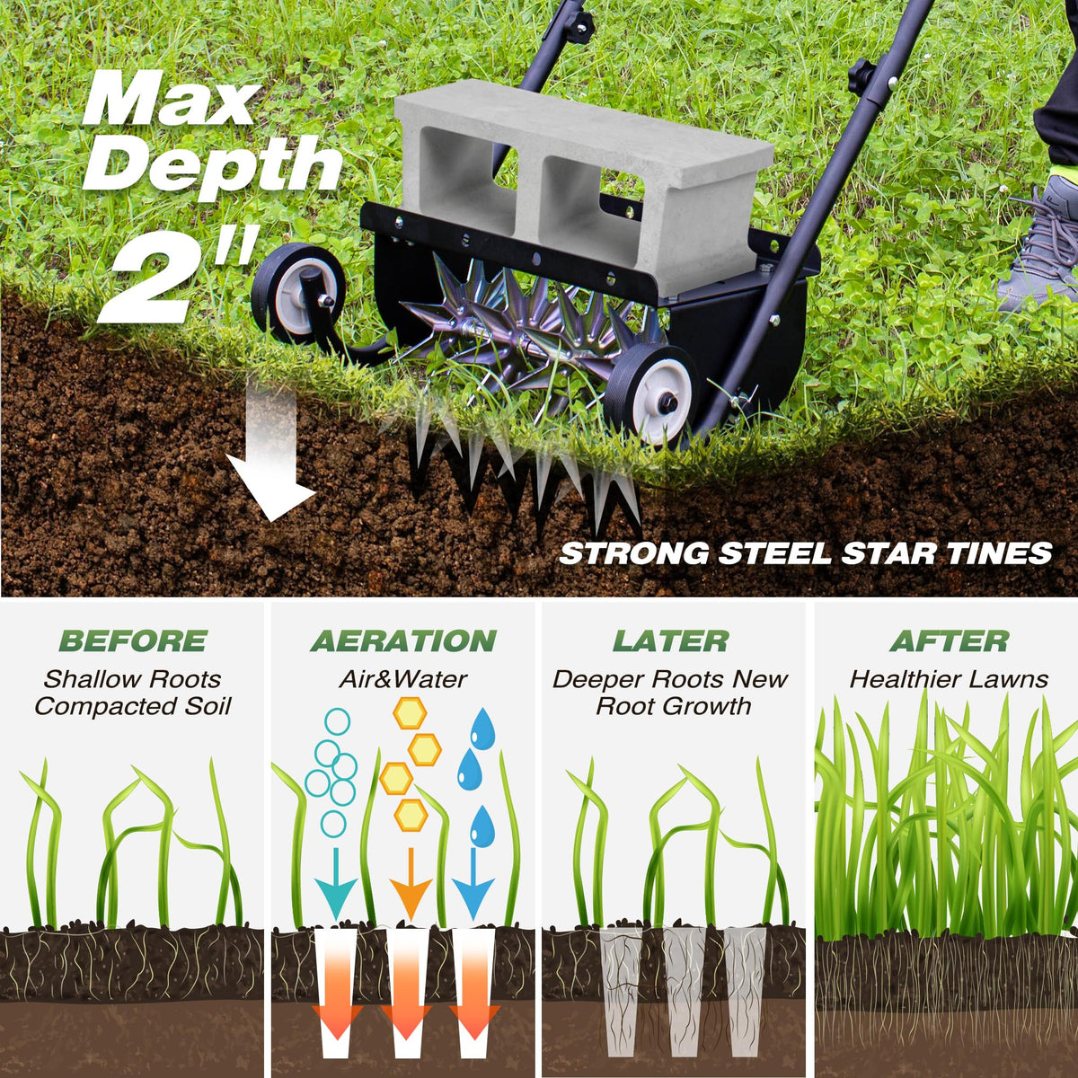 SUCHTALE 18-Inch Heavy Duty Push Spike Lawn Aerator