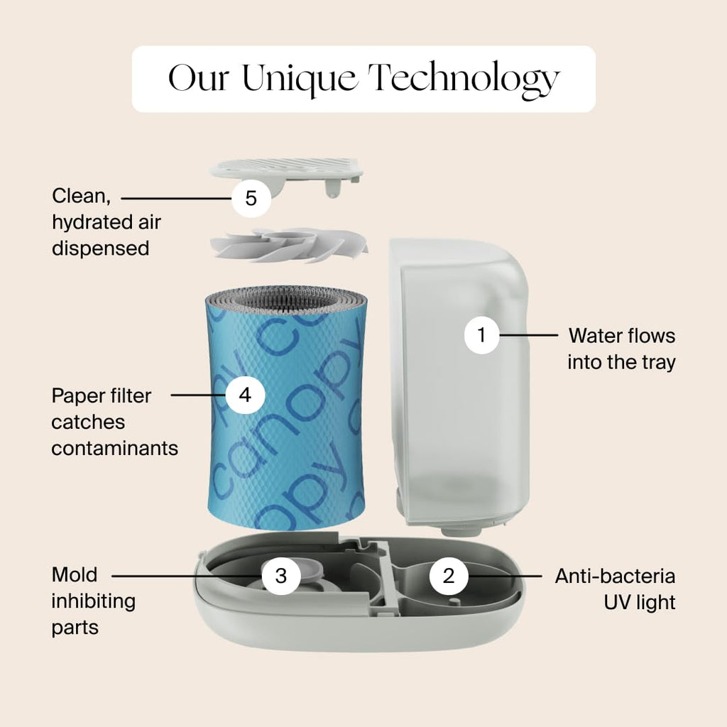 CANOPY Nursery Humidifier 2.0 - 36HR Run Time, 2.5L Capacity