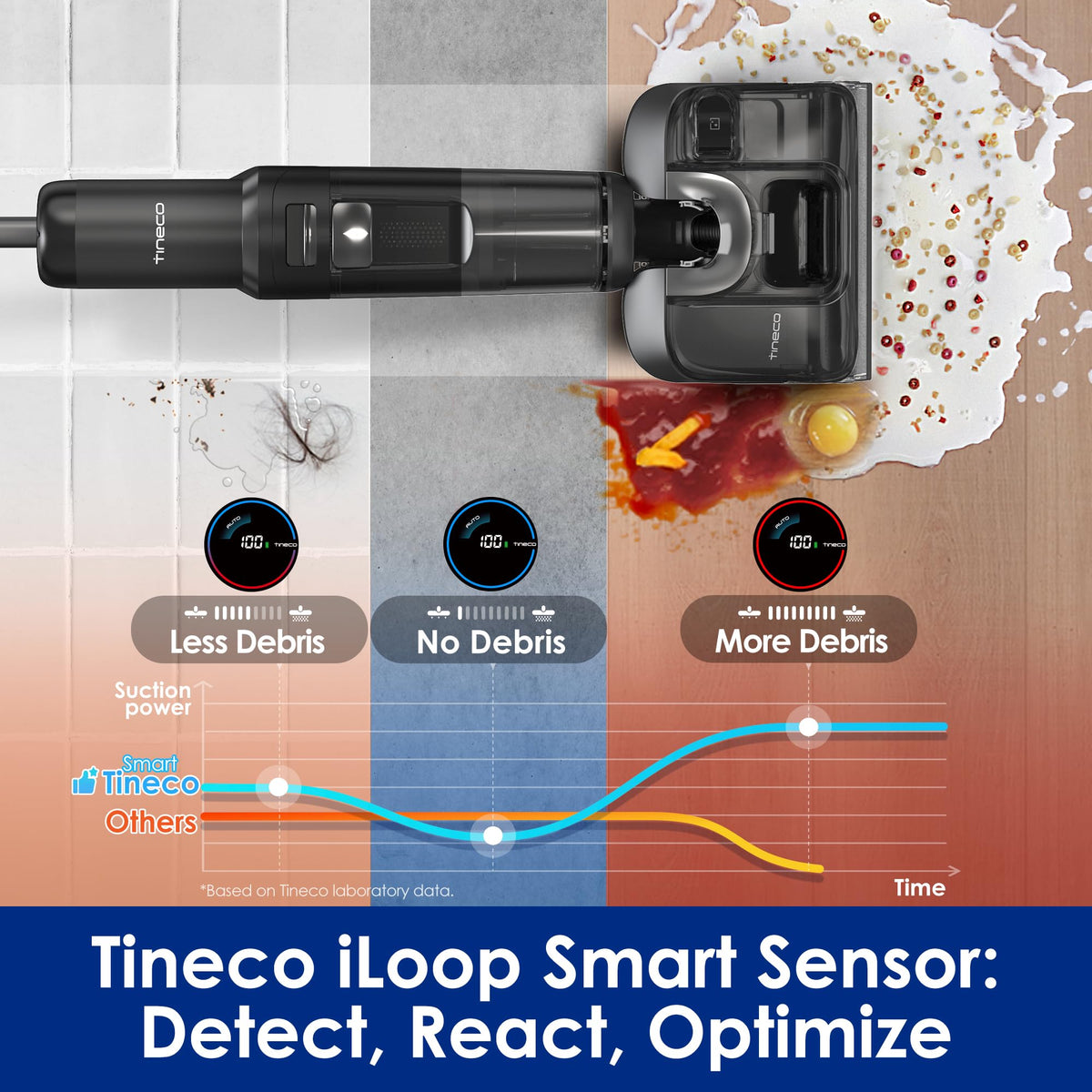 TINECO Floor ONE S7 Stretch Ultra Cordless Vacuum Cleaner