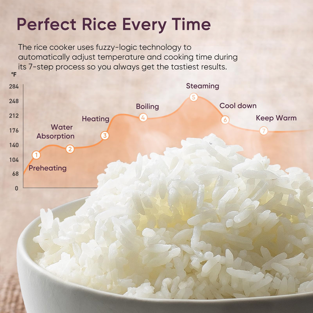COSORI Rice Cooker 10 Cup with Fuzzy Logic & Steamer