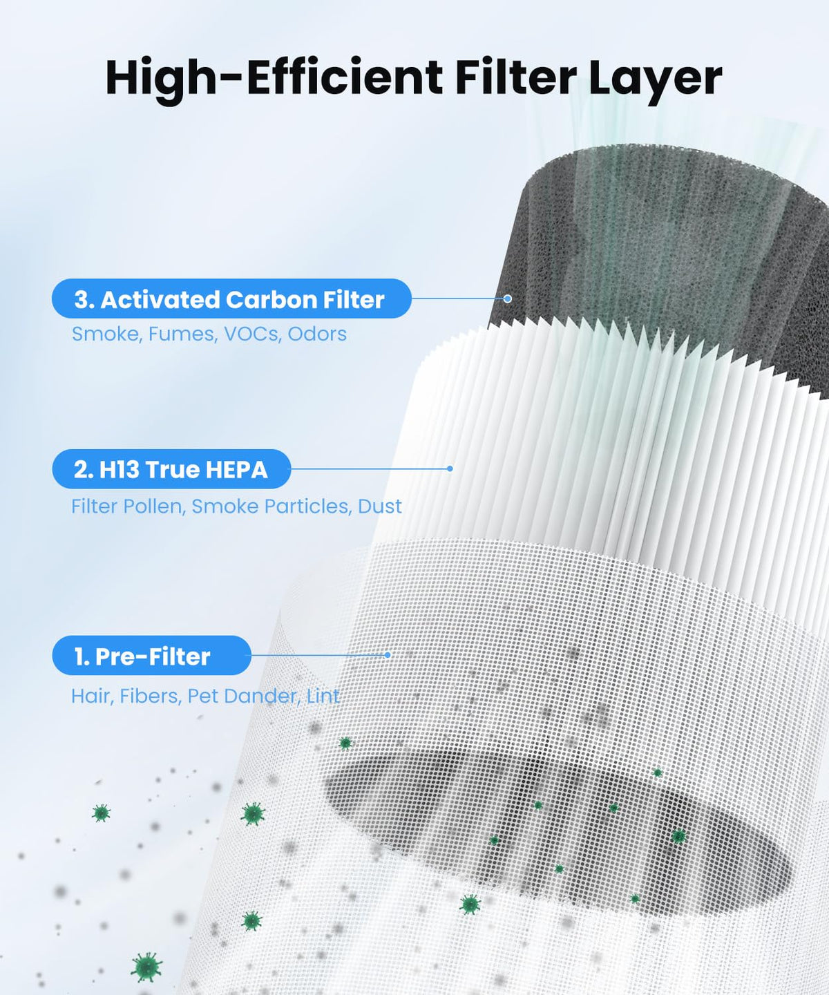 VEWIOR 2 Pack Air Purifiers for Home & Large Rooms
