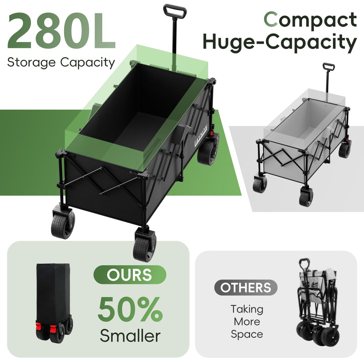 EAYNON 46" Collapsible Wagon - 500LB Capacity, All-Terrain