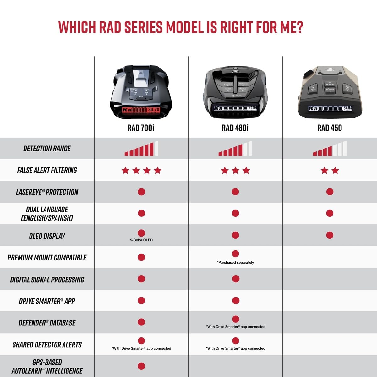 COBRA RAD 480i Laser Radar Detector - Long Range, Bluetooth