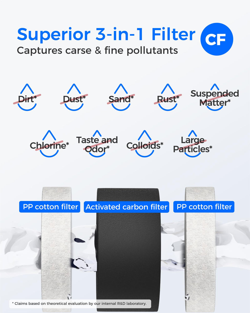 WATERDROP G3-2CFCB Filter Replacement for G3-W, G3P600, G3P800