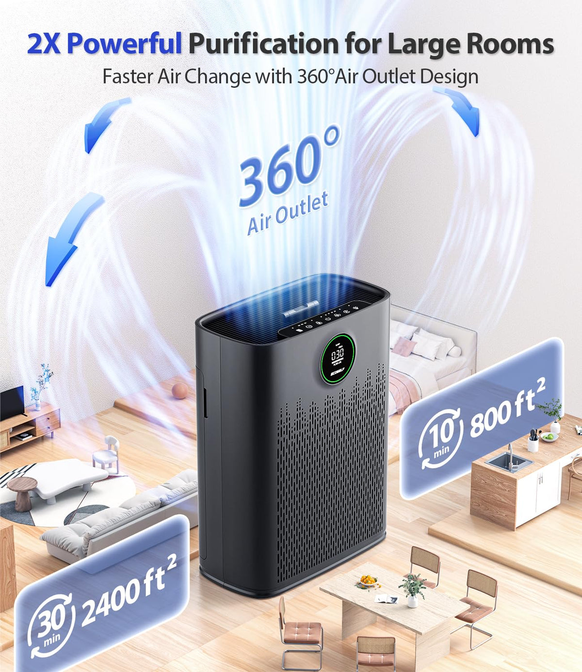 ECOSELF HAP603 Air Purifier for Large Rooms | HEPA Filter
