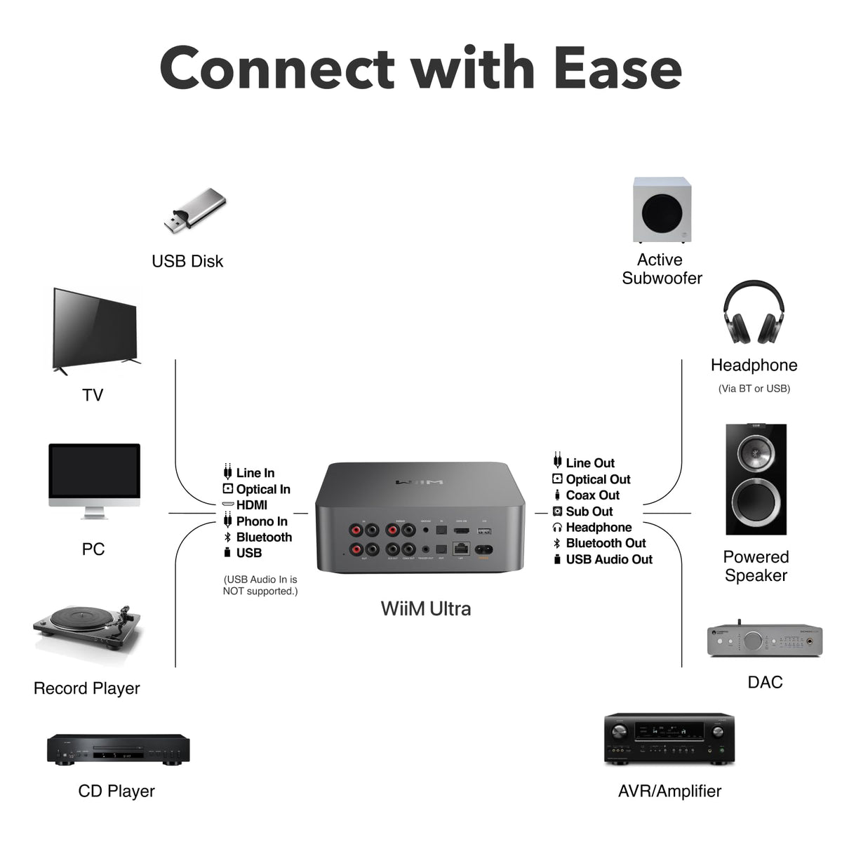 WIIM Ultra Music Streamer & Digital Preamp - Touchscreen