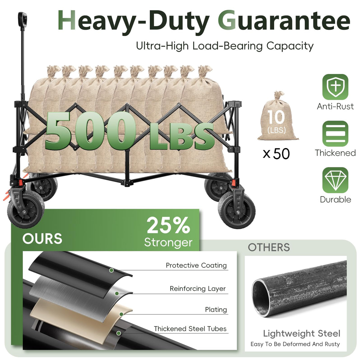 EAYNON 46" Collapsible Wagon - 500LB Capacity, All-Terrain
