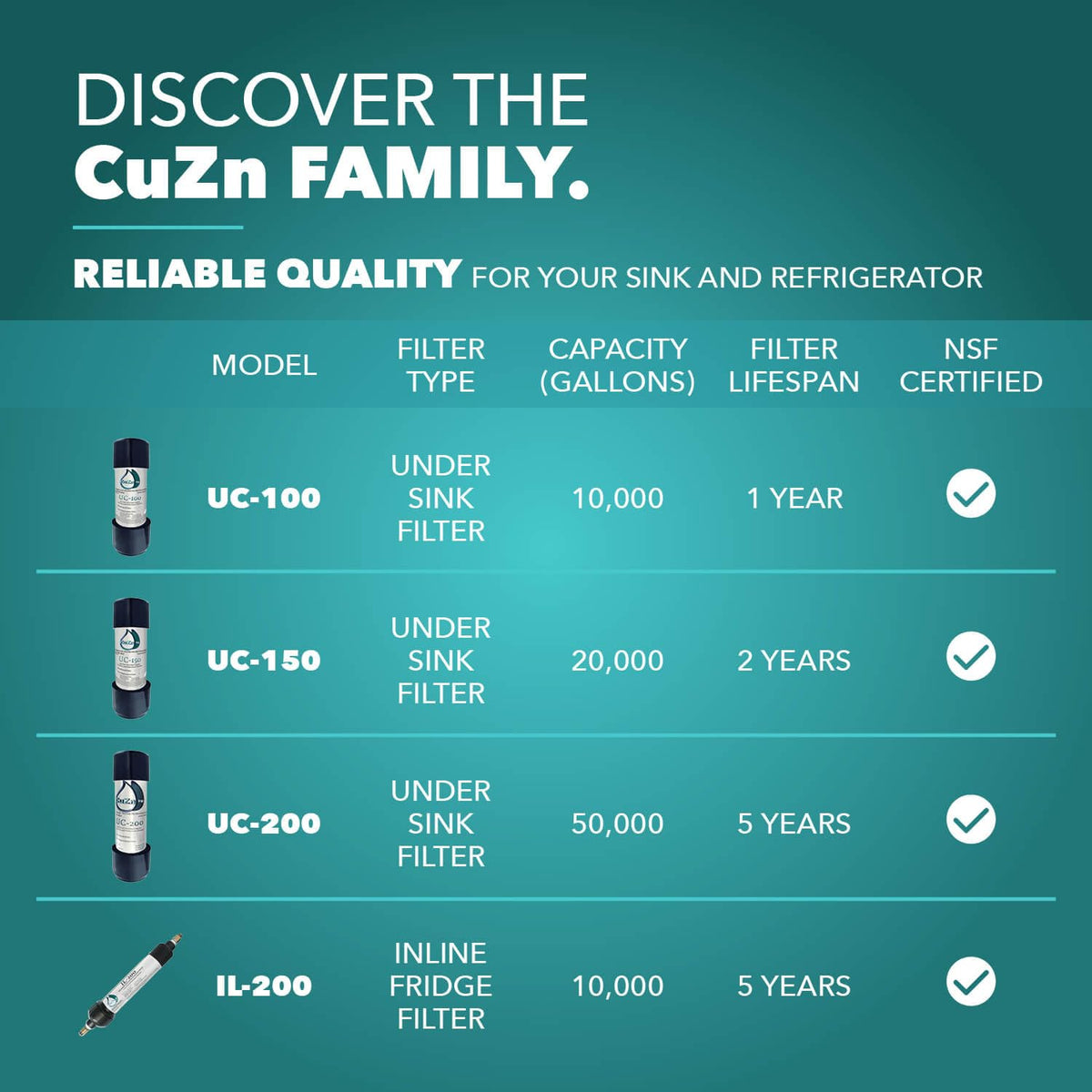 CUZN Under Sink Water Filter - NSF Certified, Reduces Contaminants