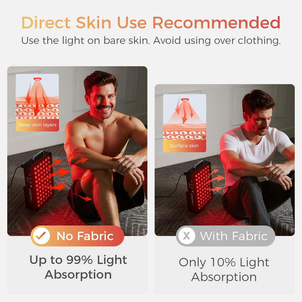 BESTQOOL Red Light Therapy Panel - Elite Dual Chip 105W